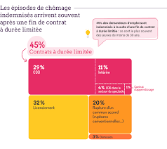 Conjoint à charge (fiche de salaire). Qui Sont Les Allocataires Indemnises Par L Assurance Chomage En 2019 Unedic Fr