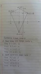 Gambarlah titik a(1, −2), b(−3, 6), c(2, 8), dan d(−1, −5) pada koordinat kartesiusa. Bantu Jawab Ya Tolong Pakai Cara Dan Gambar Ya 1 Gambarlah Titik A 2 6 B 2 4 C 2 5 Brainly Co Id