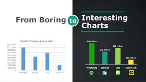 From Boring To Interesting Charts