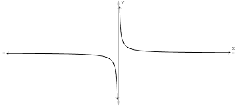 How to find vertical asymptote. How To Find Vertical Asymptotes Science Trends