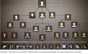 If y'all are interested in places like alabama or tennessee the answers may be more difficult for you to understand. What S A Second Cousin Vs A First Cousin Once Removed Second Cousin Cousins Canon Law
