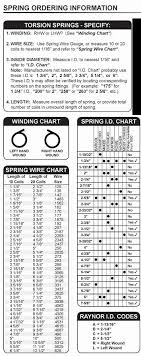 Garage Door Extension Spring Chart Garage Ideas