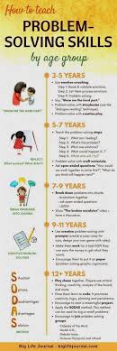 Authoritative Parenting Definition Parenting Online Course Funniest Parenting Memes Parenting With Love And Lo In 2020 Parenting Skills Parenting Kids Learning