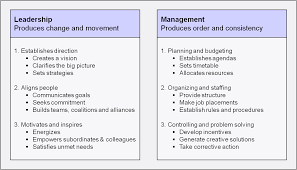 Leadership Vs Management Leadership Leadership Management Change Management