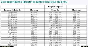 Peugeot 307 Voir Le Sujet Tout Savoir Sur Les Jantes Forum Peugeot 307 307cc 307sw