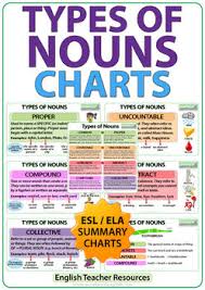 types of nouns english charts