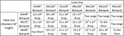 See our tablecloth size chart below to determine your correct tablecloth size. Linen Care Sizing Charts
