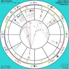 58 Best Astrology Images Astrology Birth Chart Chart