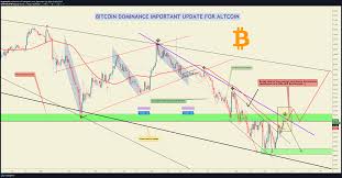 Bitcoin's market dominance is at its lowest point since april 2019, thanks to rallies in xrp, binance's bnb and ether. Btc Dominance Bouncing Off At Critical Zone Now For Cryptocap Btc D By Cryptorphic Tradingview