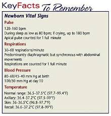 newborn vital signs pulse respirations blood pressure