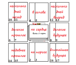 гадание онлайн бесплатно на ближайшее будущее на игральных картах Rasklad Na Igralnyh Kartah 5 Tys Izobrazhenij Najdeno V Yandeks Kartinkah Igralnye Karty Gadanie Karta