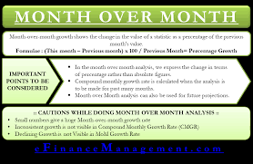 Month Over Month Formula Examples Efinancemanagement