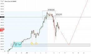 Il valore di bitcoin in euro è in continua variazione e, purtroppo, non è possibile fare previsioni future sulla quotazione. Quotazione E Grafico Bitcoin Euro Prezzo Btc Eur Tradingview