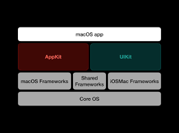 Apple's worldwide developers conference (wwdc) kicked off at 1 p.m. Steve Troughton Smith Sur Twitter The Marzipan Slide That Apple Used In The Wwdc Keynote Is Actually The Ideal State A Sneak Peek Of Next Year S Slides That Unified Substrate Layer Is