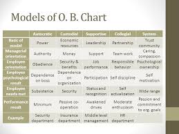 Models Of Organizational Behavior Ppt Video Online Download