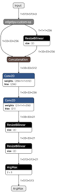 Layer Up Sampling2d 36 Class Tensorflow Python Keras Layers Convolutional Upsampling2d Is Not Supported Ou Can Quantize This Layer By Passing A Tfmot Quantization Keras Quantizeconfig Instance To The Quantize Annotate Layer Api Issue 372