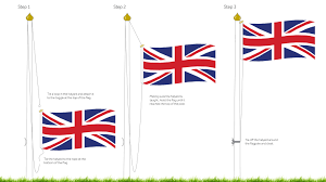 While the federal code contains no penalties for misusing the flag, states have their own flag codes and may impose penalties. How To Hoist A Flag News Flags Uk