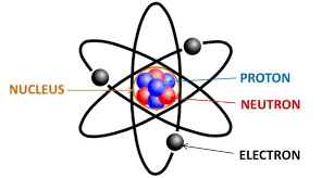 One or more protons are present in the nucleus of every atom; Quantifying Protons Neutrons And Electrons Chemtalk
