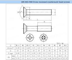 flat head machine screw size chart din