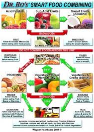 Food Combining Diet Chart Correct Food Combining Chart