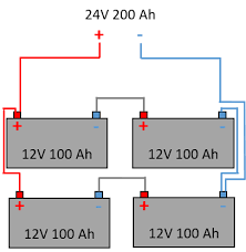 Guide De Montage Des Batteries En Series Et En Parallele En 2020 Ingenierie Electrique Energie Solaire Installation Electrique Maison