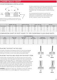 cherrymax rivet sps fastener division a pcc company pdf