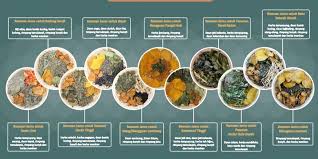 Jamu ini terbuat dari beras putih, kencur, jahe, dan gula. 11 Ramuan Jamu Yang Terbukti Berkhasiat Untuk Kesehatan Halaman All Kompas Com
