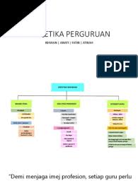 Melahirkan karya orisinal, bukan jiplakan. Kod Etika Perguruan