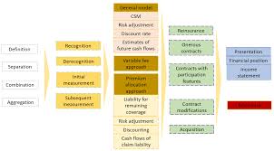 Contract of insurance is a contract of. Introduction Ifrs 17 Insurance Contracts Annual Reporting