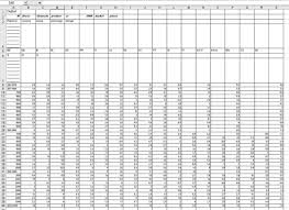 How To Import A Table From Pdf Into Excel The Economics
