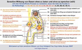 Gebet Vor Dem Essen Spirituelle Perspektive Gebet Spirituelles Leben Spirituell