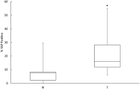 As always, save up to 90% with textbook rental. Yap Subcellular Localization And Hippo Pathway Transcriptome Analysis In Pediatric Hepatocellular Carcinoma Scientific Reports