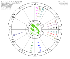 Astrologically Forecasting A Lottery Winner