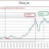 If you look deeper into the number of real stock market crashes you will find out the likelihood of one to occur is extremely low. 1