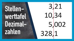 Maybe you would like to learn more about one of these? Stellenwerttafel Dezimalzahlen Kommazahlen Einfach Erklart Youtube