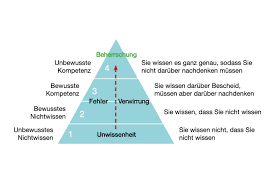 Übersetzung für stellungnahme p stellungnahme im französisch. Stellungnahme Synonym Deutsch