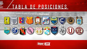 Descubre la tabla de clasificación de la primera división masculina de laliga. Tabla De Posiciones De La Liga 1 Asi Quedaron Los Equipos Tras Disputarse La Fecha 19 Alianza Lima Universitario De Deportes Sporting Cristal Futbol Peruano Depor