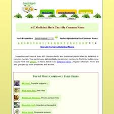 Medicinal Herbs Chart Plants Uses Pearltrees