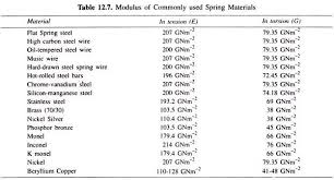 heat treatment of spring steels metallurgy