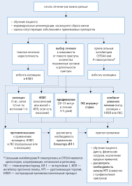 Podagra Revmaticheskie Zabolevaniya Zabolevaniya Vnutrennyaya Medicina