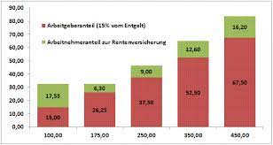 Herunterladen (pdf 2mb) in den sammelkorb befristeter arbeitsvertrag baugewerbe muster kostenlose formulare und musterverträge hilfreiche vorlagen von a bis z zum kostenfreien download. 450 Euro Job Geringfugig Entlohnte Beschaftigungen