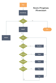 Whats A Program Flowchart Definition Examples