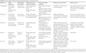 Full Text Role Of The Fixed Combination Of Fluticasone And