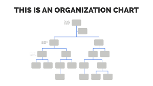 Organization Chart Tutorial By Business Prezi Templates On Prezi