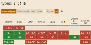 CSS倒反天罡居然支持if()函数了« 张鑫旭-鑫空间-鑫生活