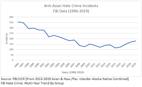 Crime trends additional information about selected offenses by subscribe for the latest updates and statistics analysis. Some Statistics And Thoughts Regarding Causality Econbrowser