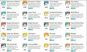 All indicators on forex strategies resources are free. All Pz Indicators Mt4 Mt5 Forex4trader