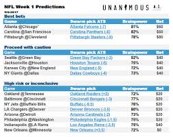 Swarming The Nfl Ai Picks For Week 1 Unanimous Ai