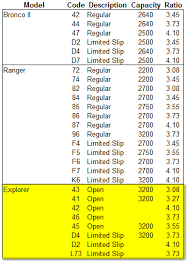 How Do I Find Out Which Axle Standard Or 3 73 Is Installed