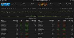 20 Systematic Csgo Steam Charts